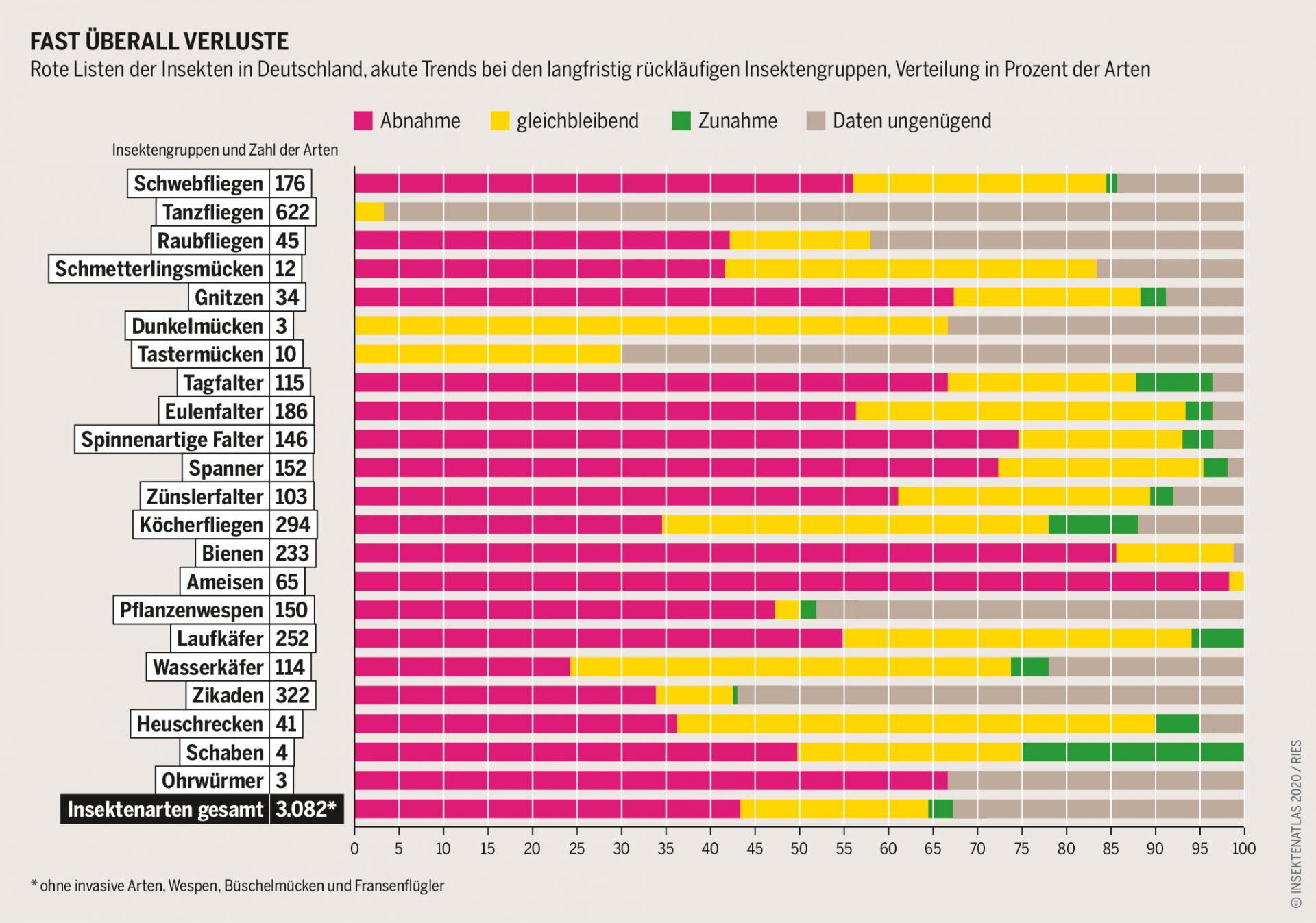 Grafik für Umweltmonitoring